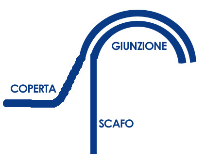 [Immagine: 2010318174316_r18_scafo_coperta.jpg]